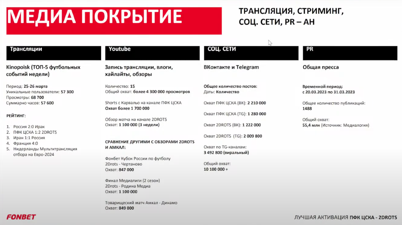 Слайд 9